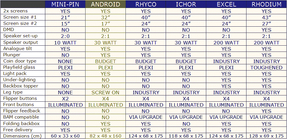 KASE-EO Amusements | Comparison chart