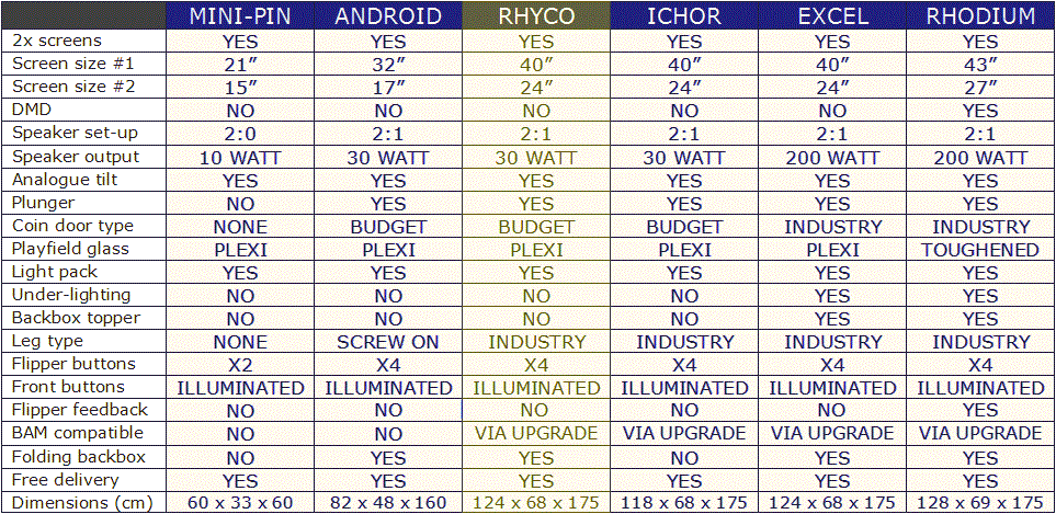 KASE-EO Amusements | Comparison chart