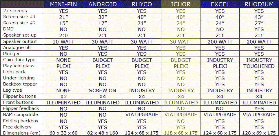 KASE-EO Amusements | Comparison chart