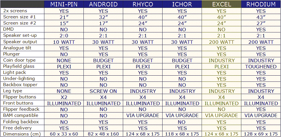 KASE-EO Amusements | Comparison chart